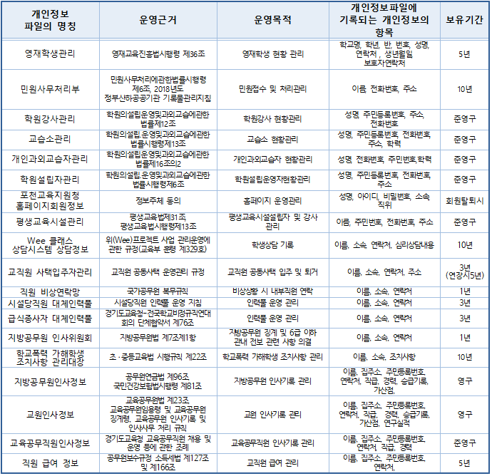 자세한 내용은 하단 참고