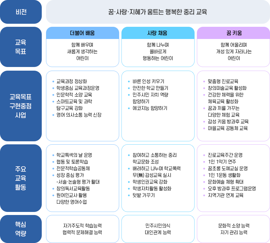 교육목표 이미지