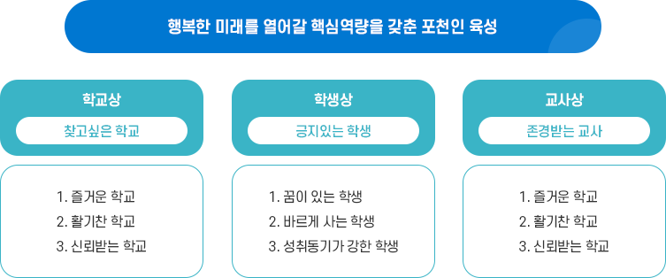 교육목표 이미지