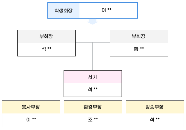 학생회 조직 이미지