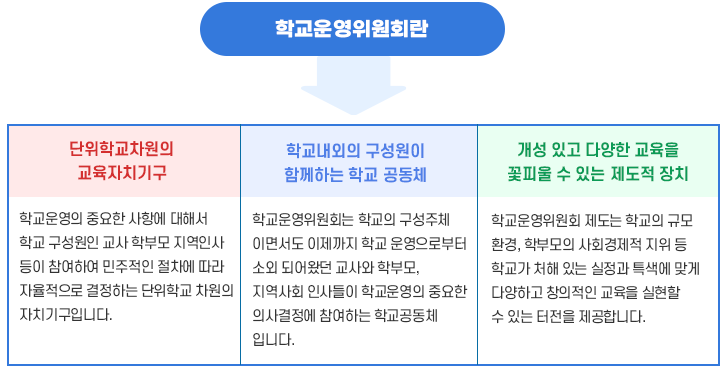 학교운영위원회 설명 이미지